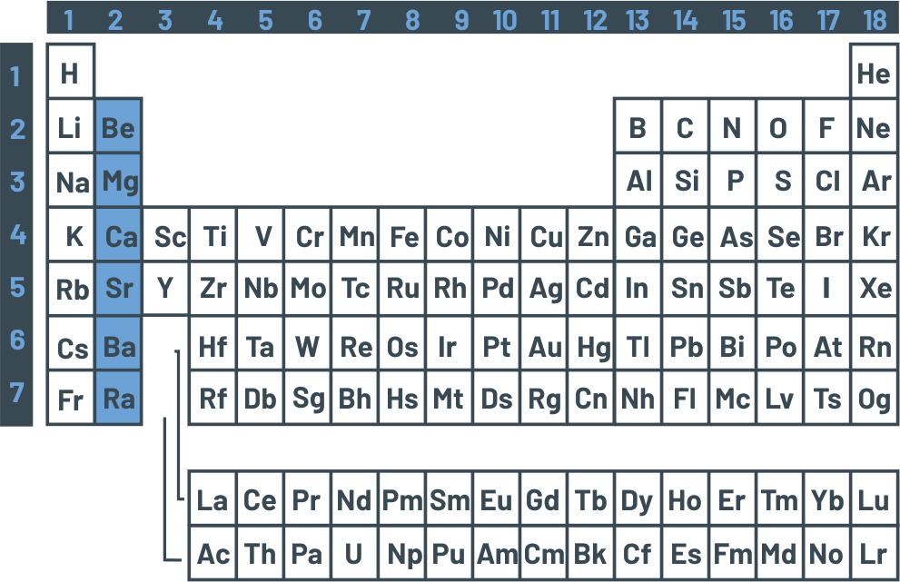 Química Periódica: Magnésio